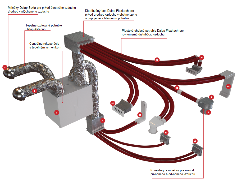 Inštalácia a prepojenie ventilačného systému Dalap Flexitech